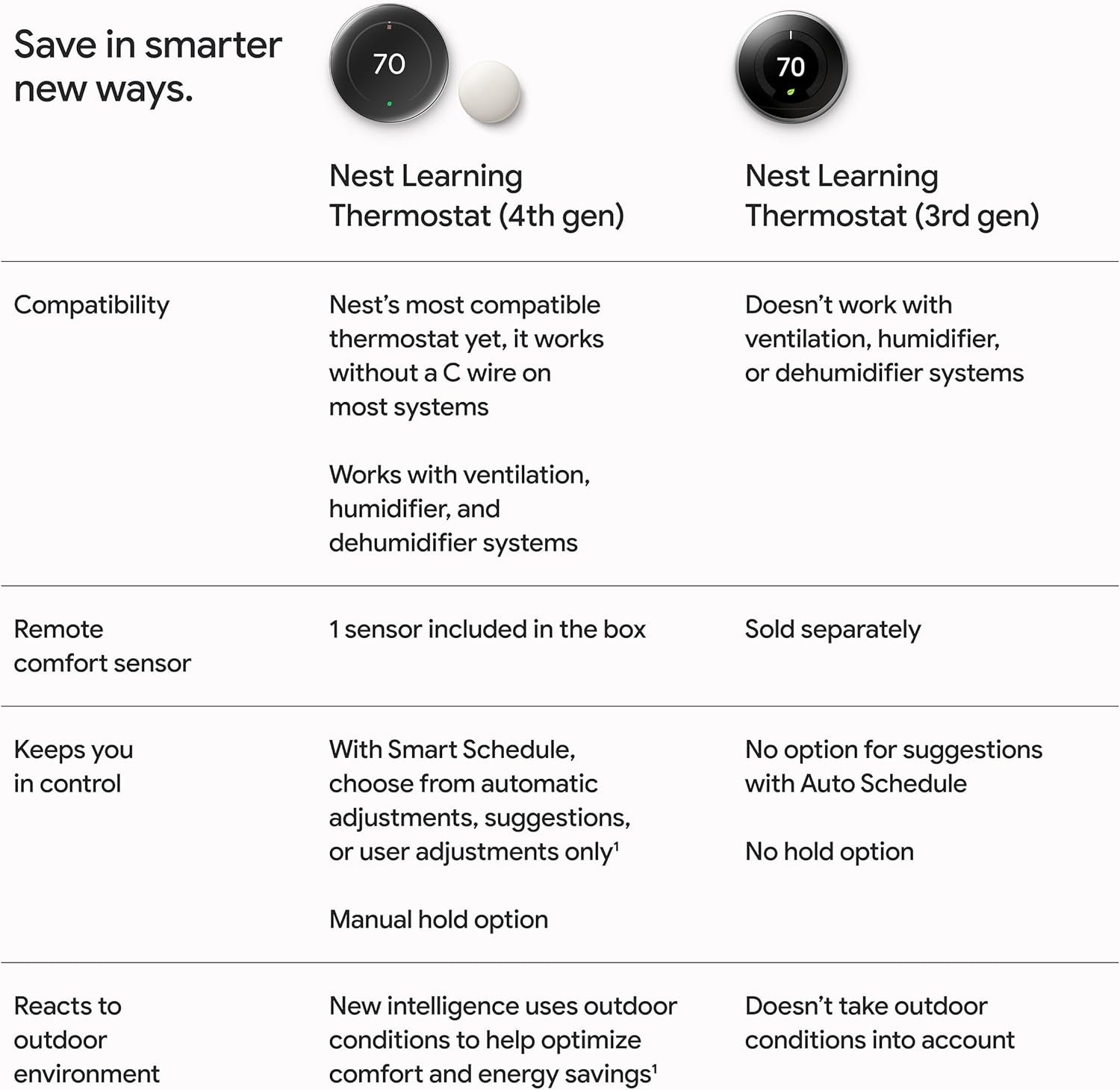 Google Nest Learning Thermostat (4th gen) + Nest Temperature Sensor (2nd gen) - Silver - Image 11