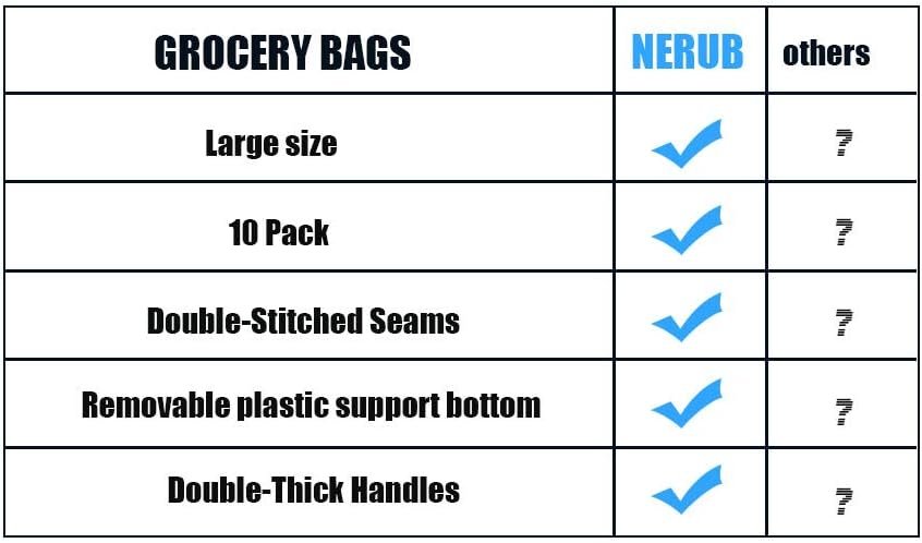NERUB 10 Pack Reusable Reinforced Handle Grocery Bags - Heavy Duty Large Shopping Totes with Thick Plastic Bottom can hold 40 lbs - Image 5