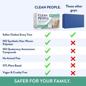 The Clean People Fabric Softener Sh...