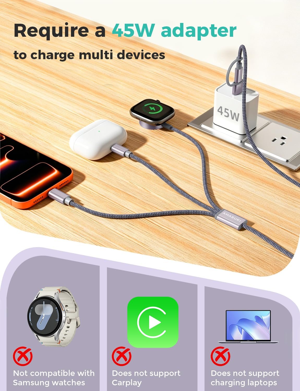 2026 Travel Essentials for Apple Watch Charger,Cruise Vacation Camping Essentials,iPhone Charger,Multi Charging Cable,3 in 2 Charging Docks for iWatch Series 11-2/Ultra,iPhone 17-12,Car - Image 2
