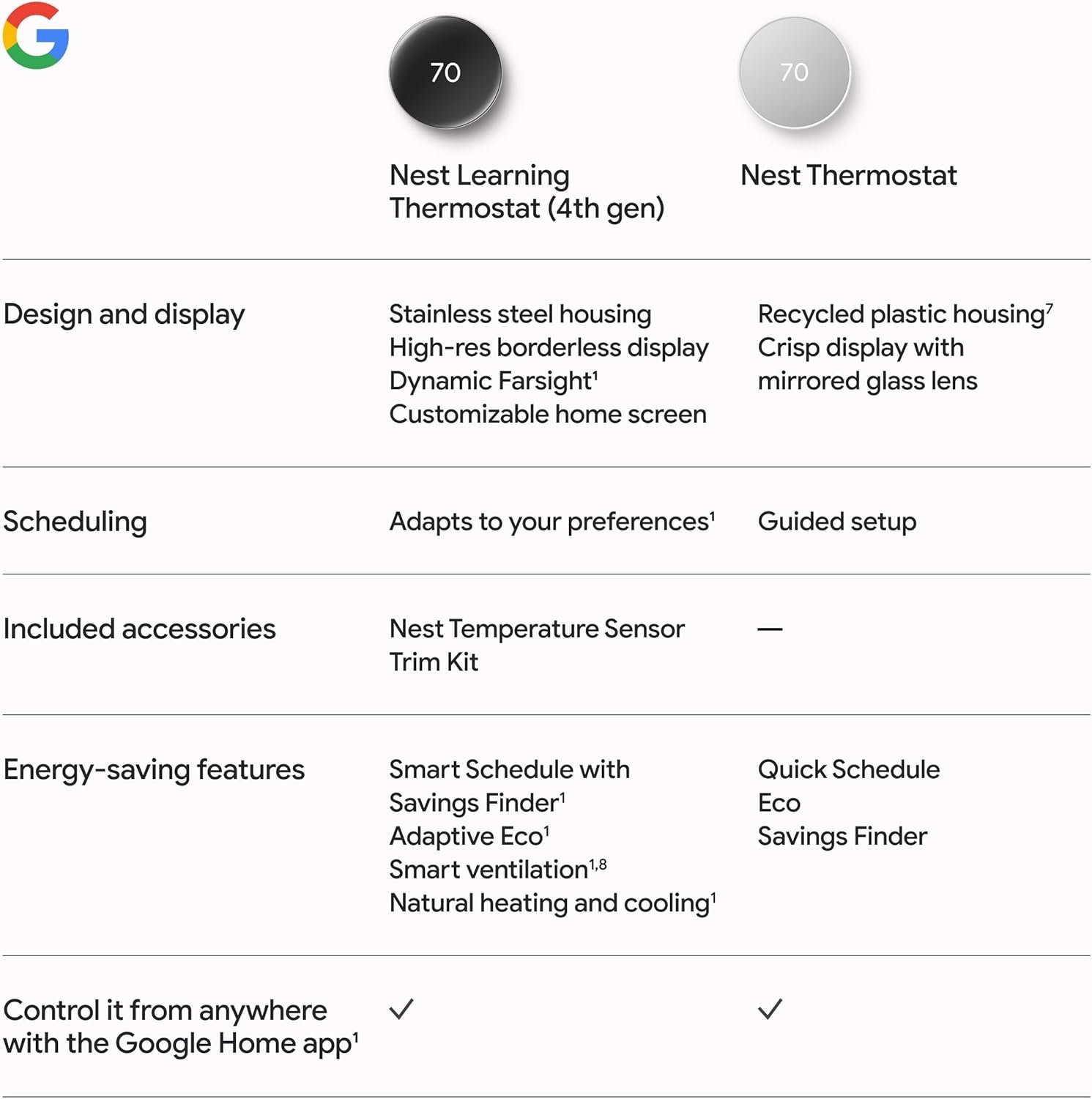 Google Nest Learning Thermostat (4th gen) + Nest Temperature Sensor (2nd gen) - Obsidian - Image 12
