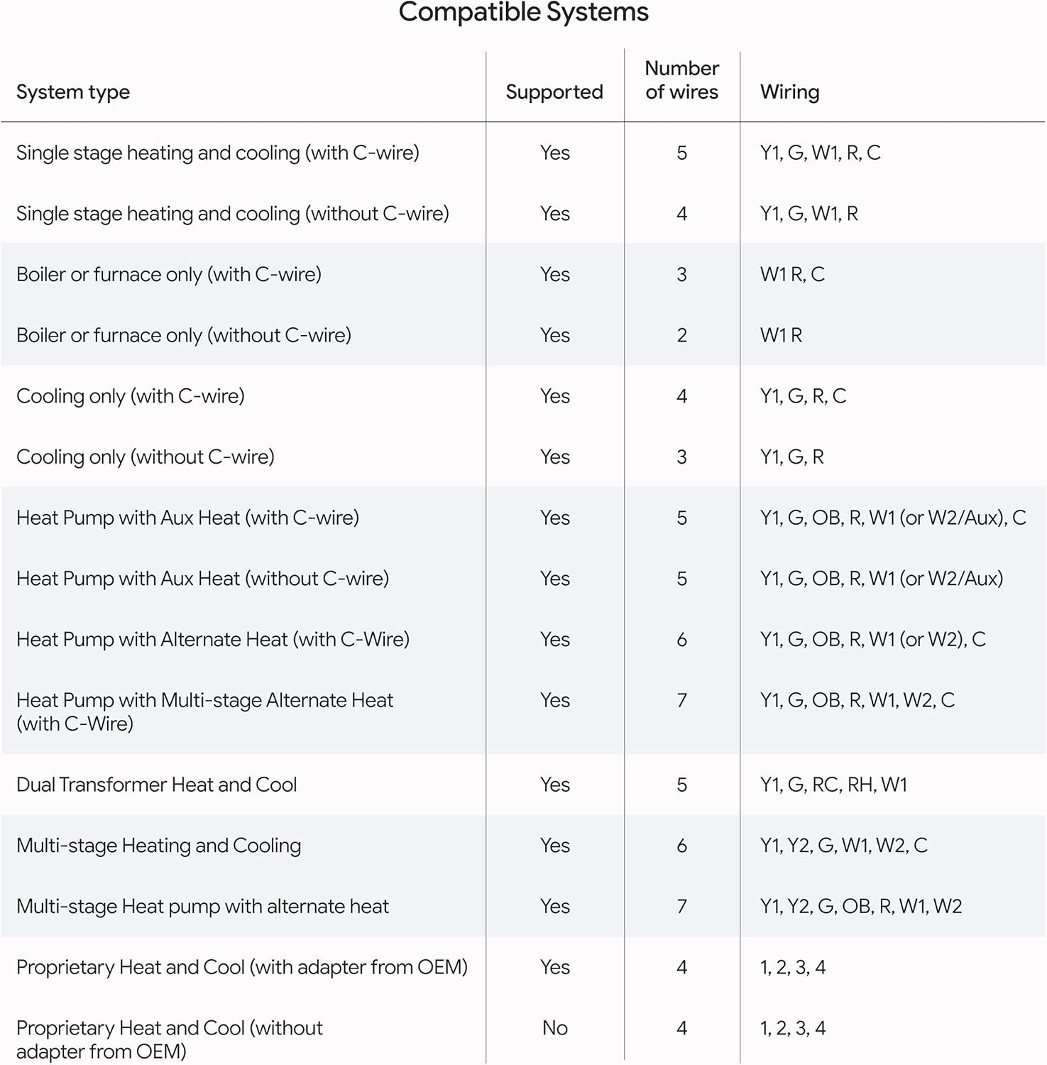 Google Nest Learning Thermostat (4th gen) + Nest Temperature Sensor (2nd gen) - Obsidian - Image 8
