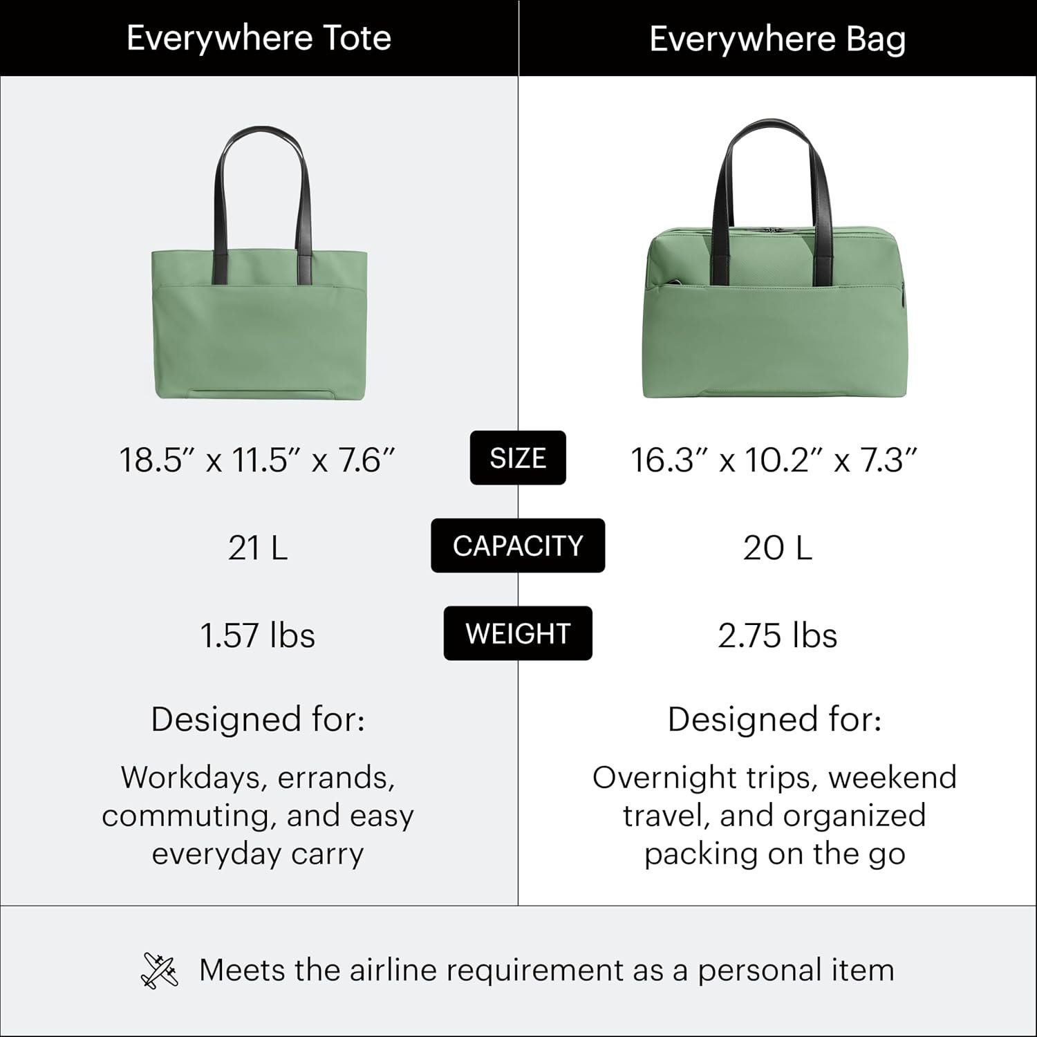 Away The Everywhere Bag, Airline-Approved Carry-On Travel Bag - Image 7