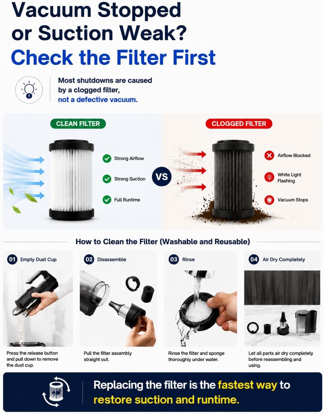HOTO BlowVac™ Car Vacuum Cleaner High Power, Hand Vacuum Cordless, 23000Pa - Image 3