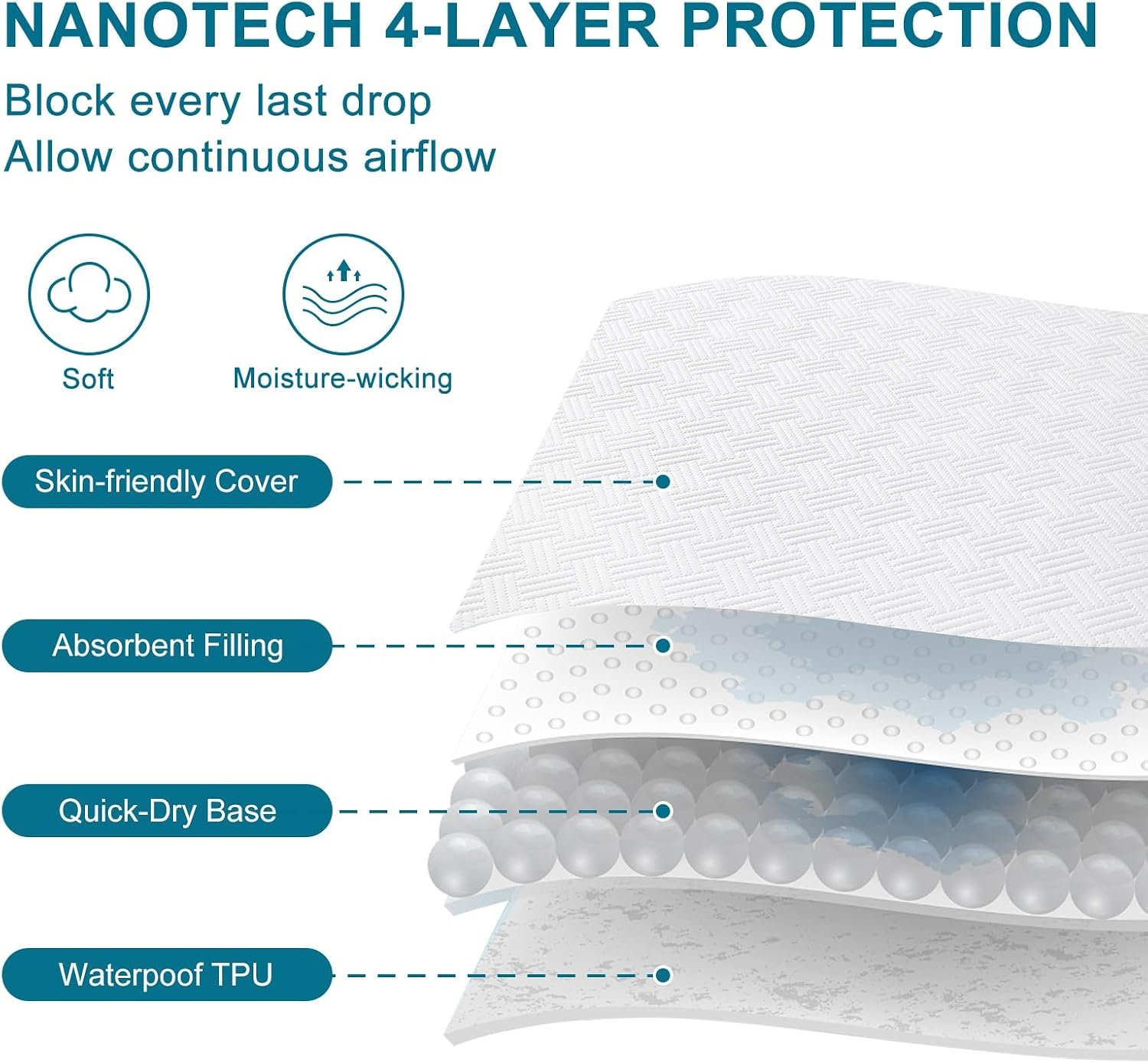 Waterproof Queen Size Mattress Protector with Deep Pockets, White - Image 4