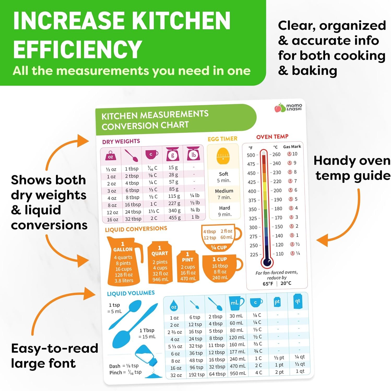 Kitchen Conversion Chart Magnet 1pc - Baking Supplies & Accessories - 6” x 8” Magnetic Kitchen Gadgets Measurement Conversion Chart for Cooking - Waterproof Baking Essentials, Cooking Gifts for Women - Image 3