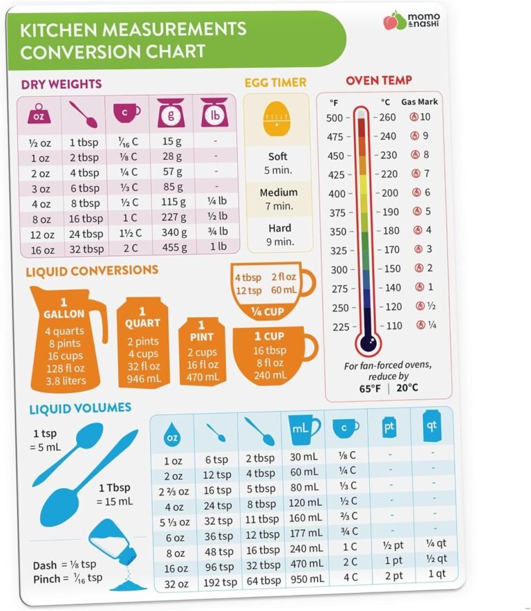 Kitchen Conversion Chart Magnet 1pc - Baking Supplies & Accessories - 6” x 8” Magnetic Kitchen Gadgets Measurement Conversion Chart for Cooking - Waterproof Baking Essentials, Cooking Gifts for Women