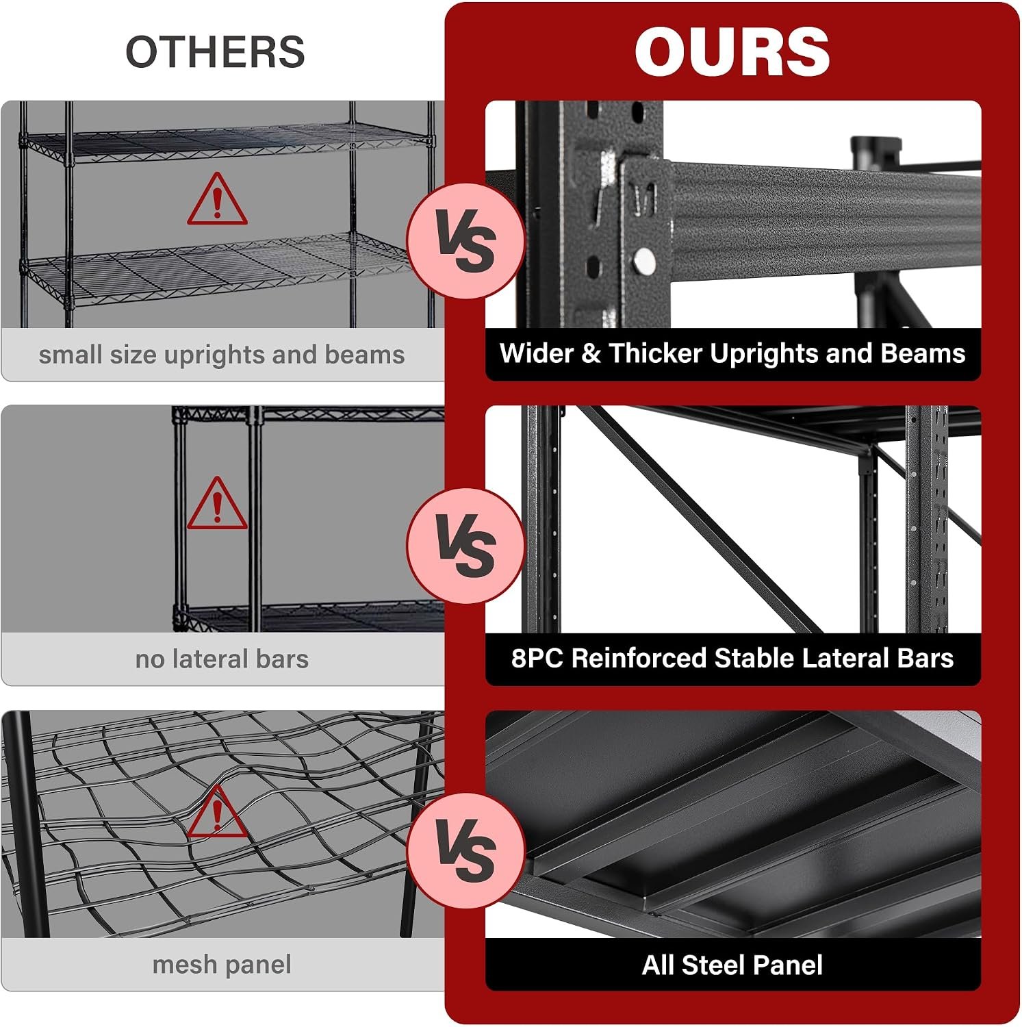 71.3" Wide Heavy Duty Garage Shelving Units,5000LBS Deep Storage Shelves,Black Metal Garage Shelves,Steel Shelf,Large Storage Rack,Industrial Shelving for Shop,Warehouse,Basement,71.3"W x 24"D x 70"H - Image 6