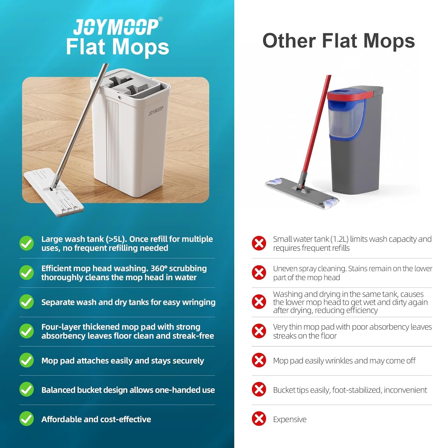 JOYMOOP Flat Mop System, Microfiber Mop and Bucket Set, White, Commercial & Household Use, Hardwood Floor & Wall Cleaning Mop with Long Handle, 4 Microfiber Pads - Image 6
