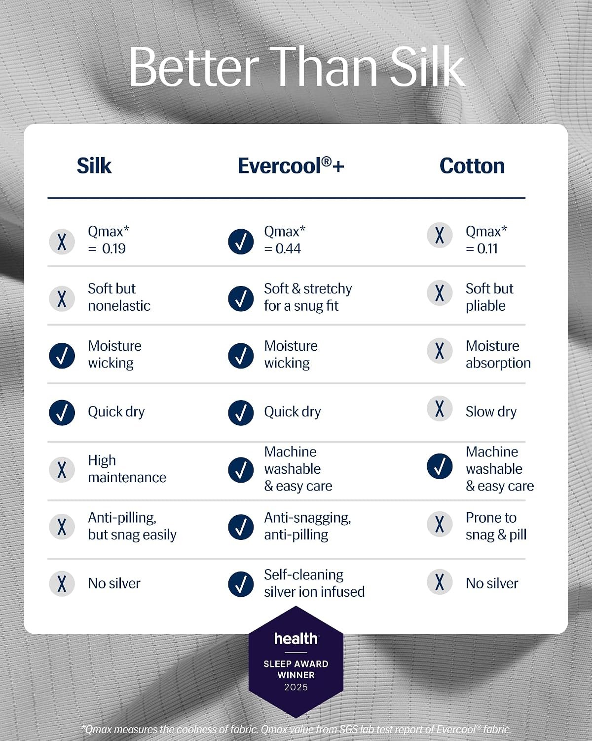 REST® Evercool® + Cooling Sheet Set for Hot Sleepers, Queen - Image 2