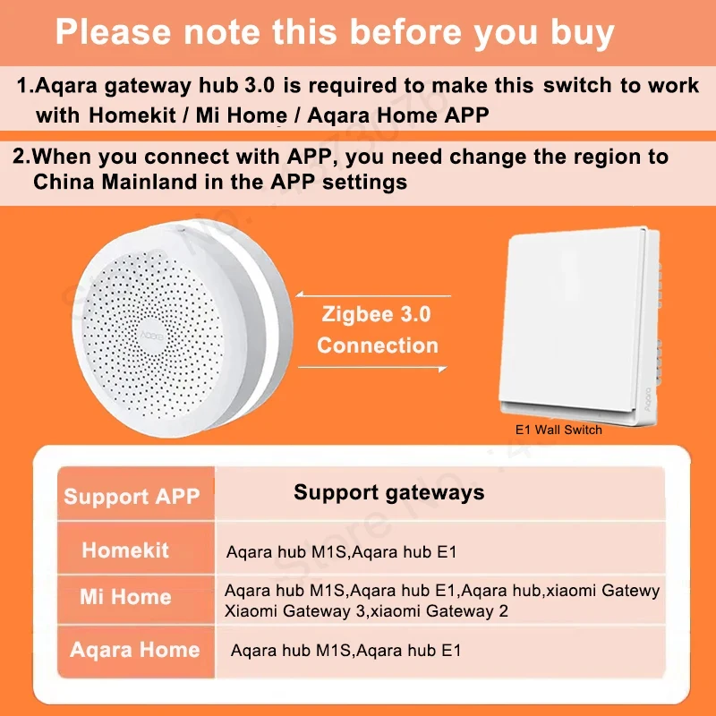 Aqara E1 Zigbee 3.0 Smart Wall Switch Wireless